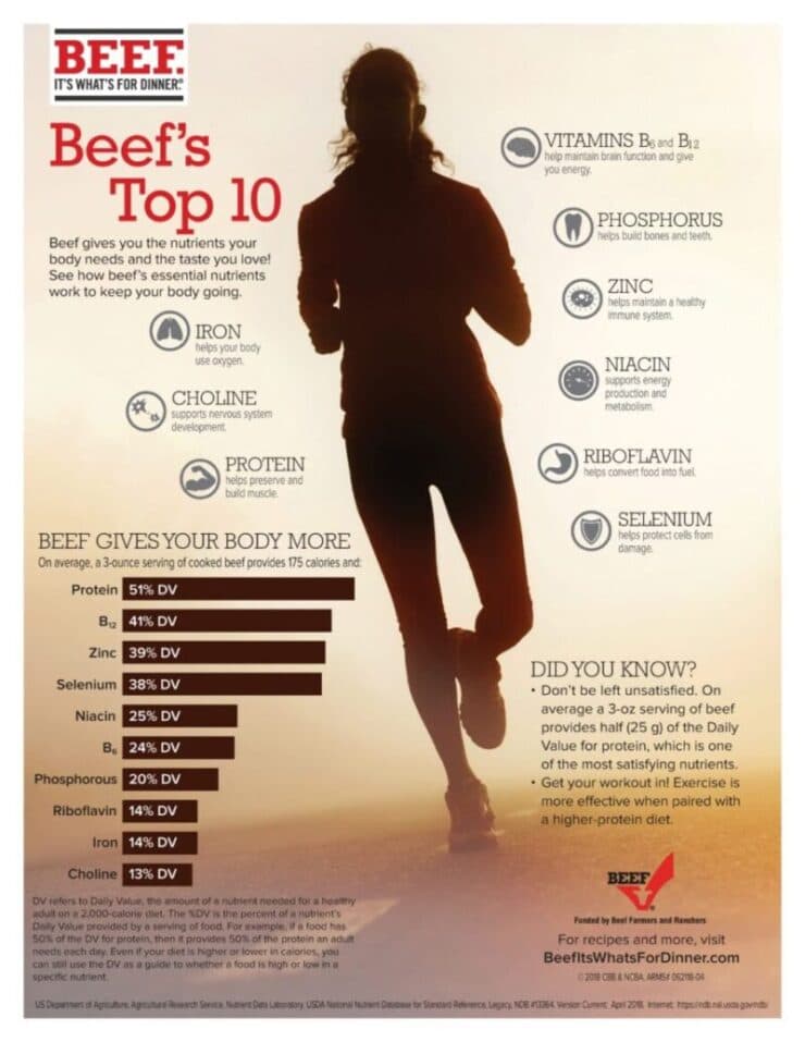 top 10 benefits of beef